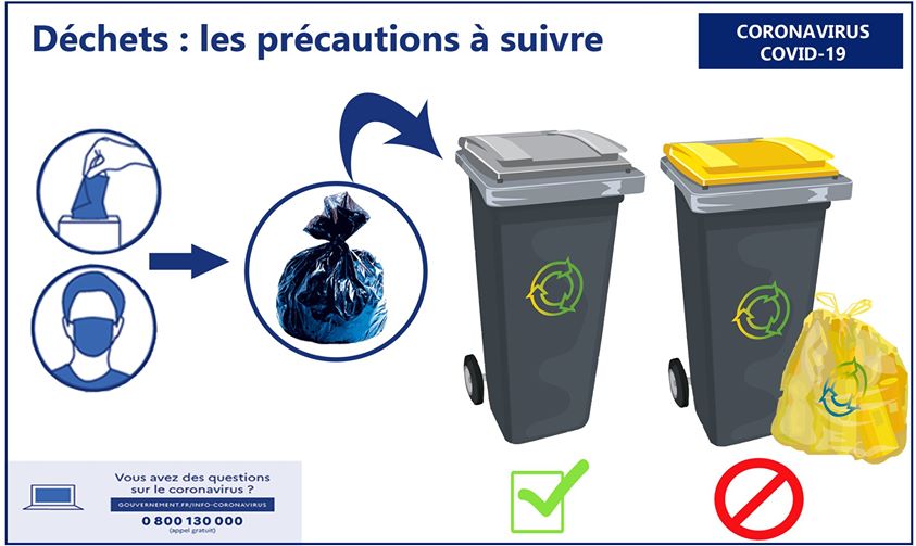 consignes relatives aux déchets