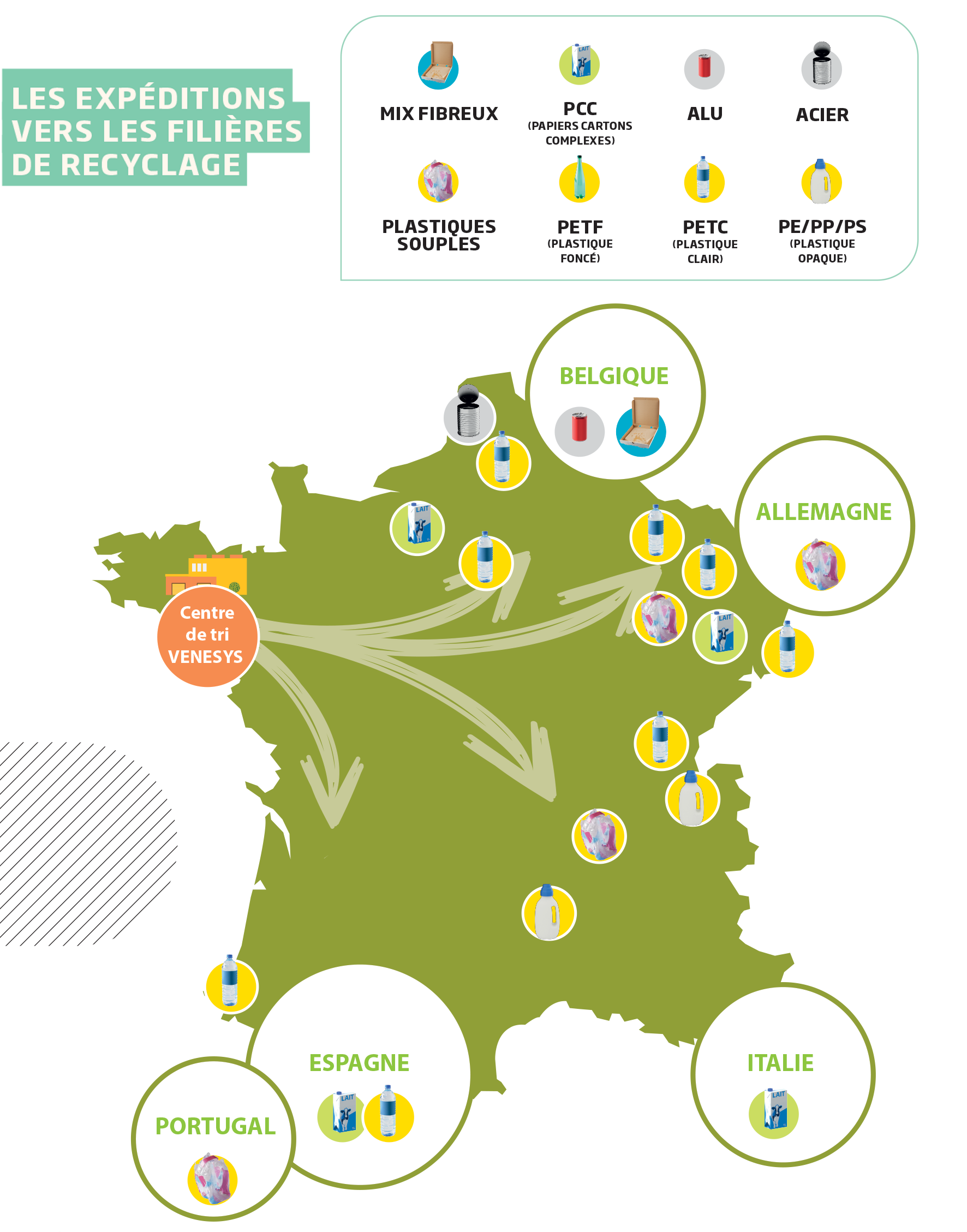 carte expe matières triées au CDT