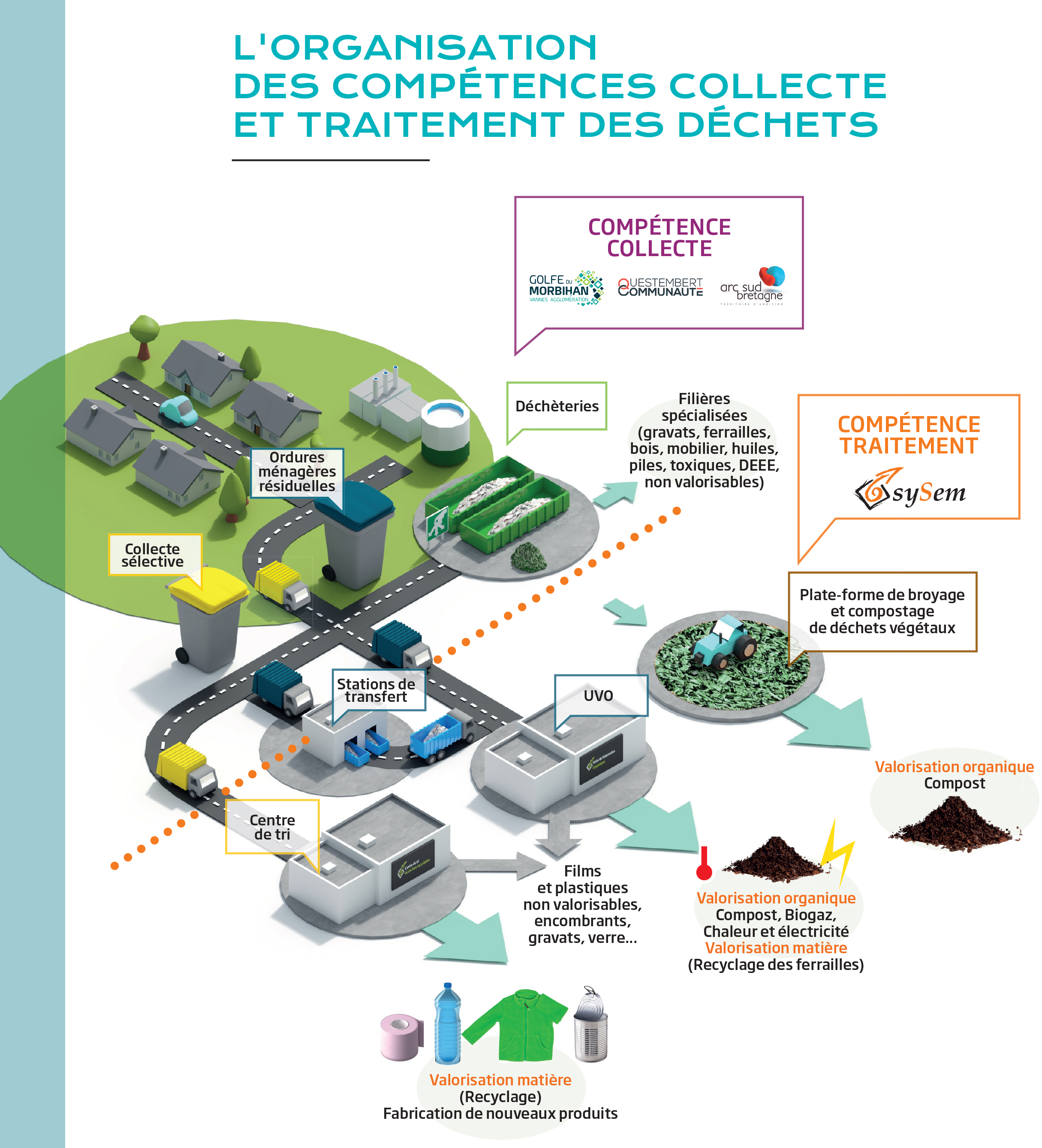 Mieux comprendre les missions du SYSEM et de ses collectivités membress membres