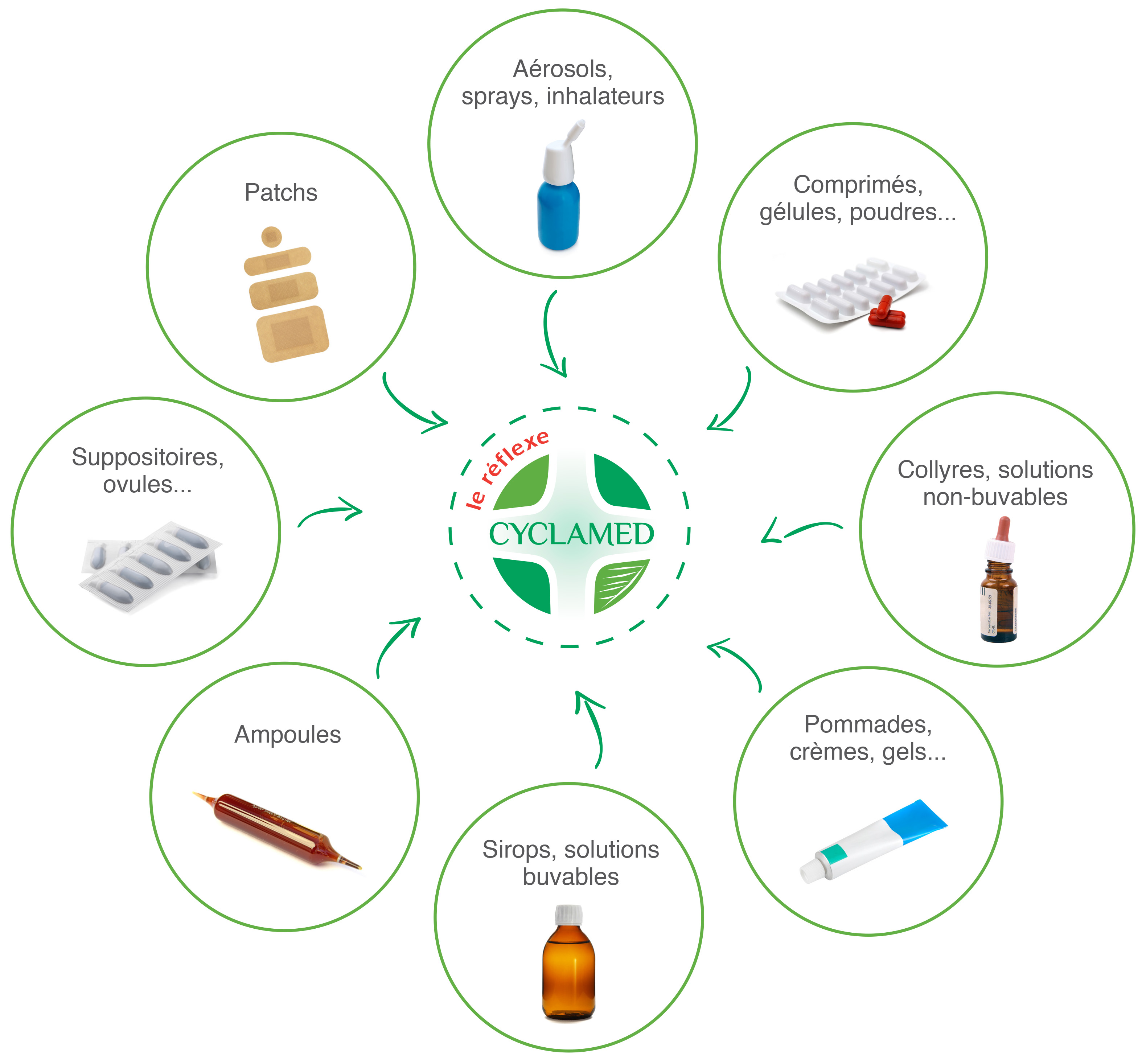 Les médicaments