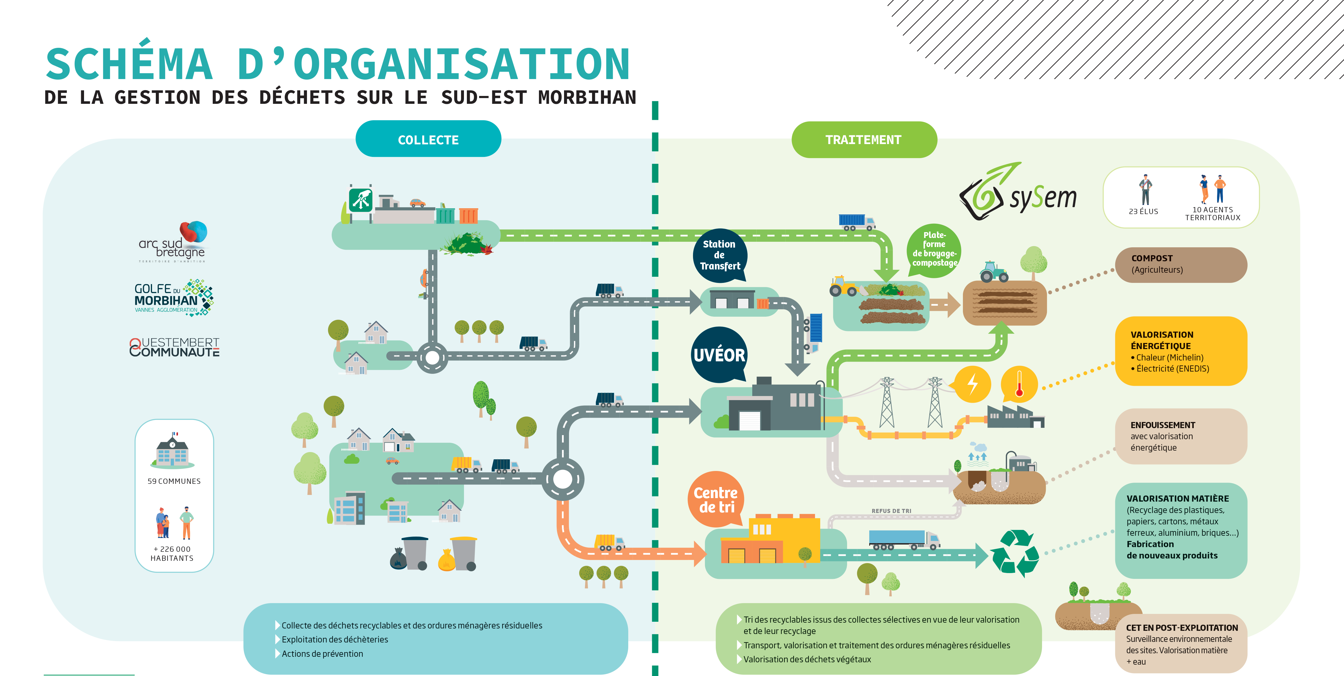 schéma organisation compétences déchets